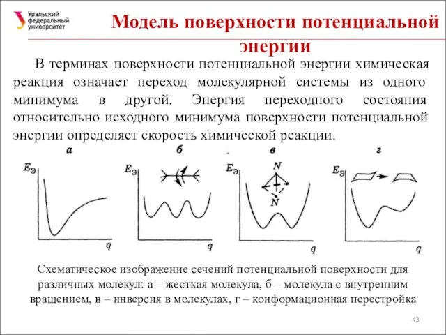 Модель поверхности потенциальной энергии В терминах поверхности потенциальной энергии химическая реакция