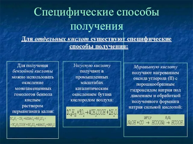 Специфические способы получения Для отдельных кислот существуют специфические способы получения: Для