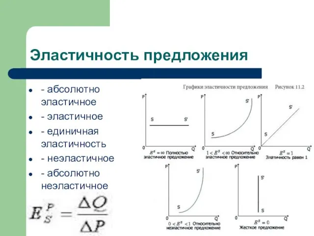 Эластичность предложения - абсолютно эластичное - эластичное - единичная эластичность - неэластичное - абсолютно неэластичное