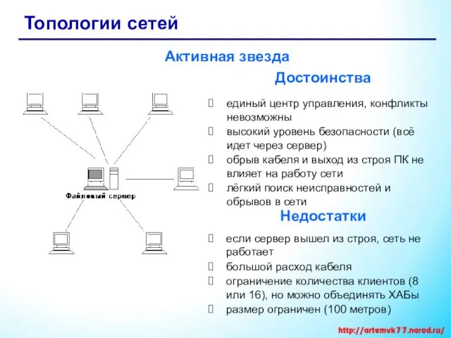 Топологии сетей Активная звезда единый центр управления, конфликты невозможны высокий уровень