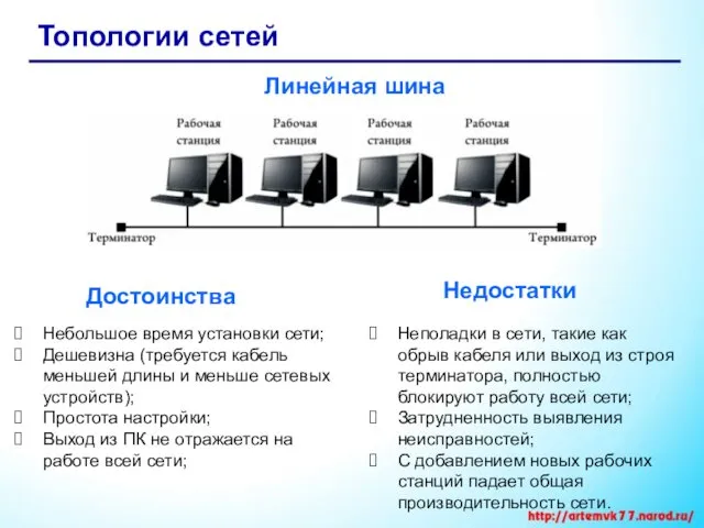 Топологии сетей Линейная шина Небольшое время установки сети; Дешевизна (требуется кабель