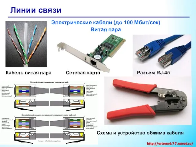 Линии связи Электрические кабели (до 100 Мбит/сек) Витая пара Разъем RJ-45