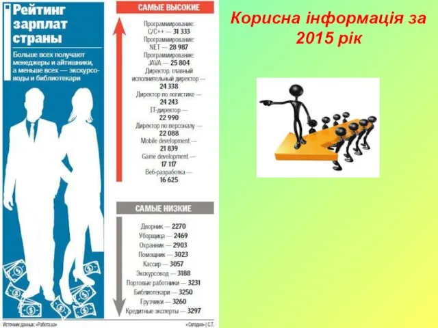 Корисна інформація за 2015 рік