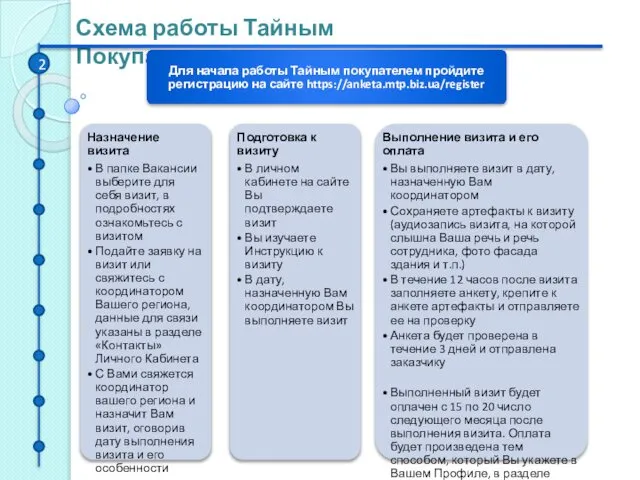 Схема работы Тайным Покупателем 2