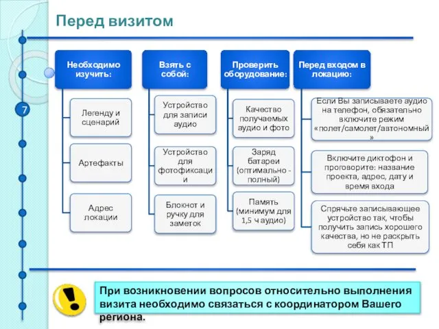 Перед визитом При возникновении вопросов относительно выполнения визита необходимо связаться с координатором Вашего региона. 7