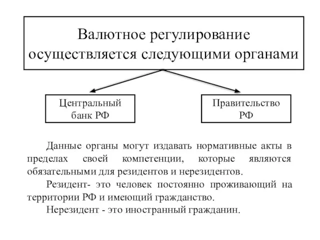 Валютное регулирование осуществляется следующими органами Центральный банк РФ Правительство РФ Данные