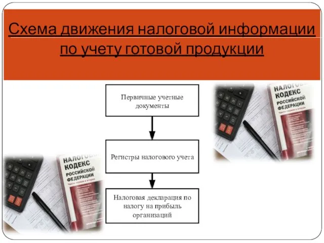 Схема движения налоговой информации по учету готовой продукции Регистры налогового учета