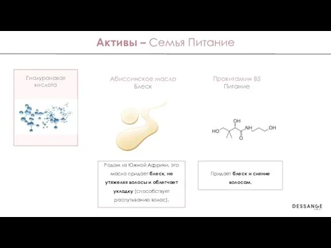 Активы – Семья Питание Абиссинское масло Блеск Поддерживает питание волос и