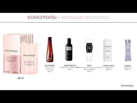 КОНКУРЕНТЫ – МОЮЩЕЕ МОЛОЧКО 250 ml SISLEY Моющий уход с маслом