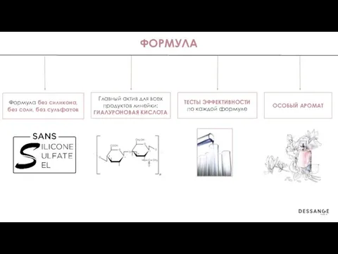 ФОРМУЛА Формула без силикона, без соли, без сульфатов Главный актив для