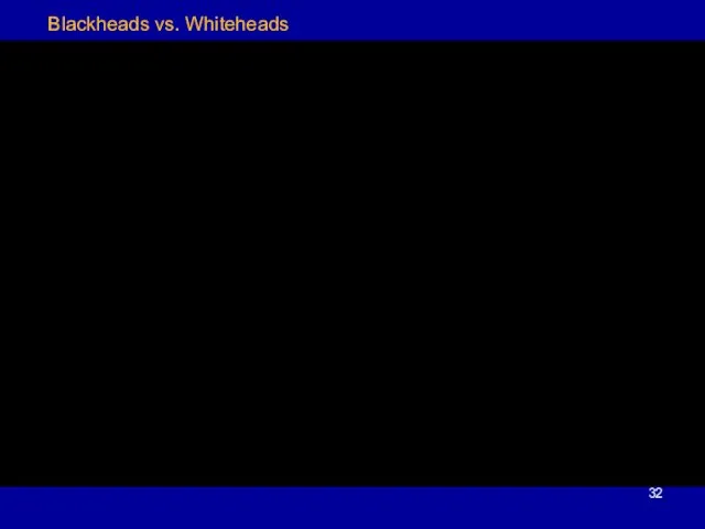 Blackheads vs. Whiteheads