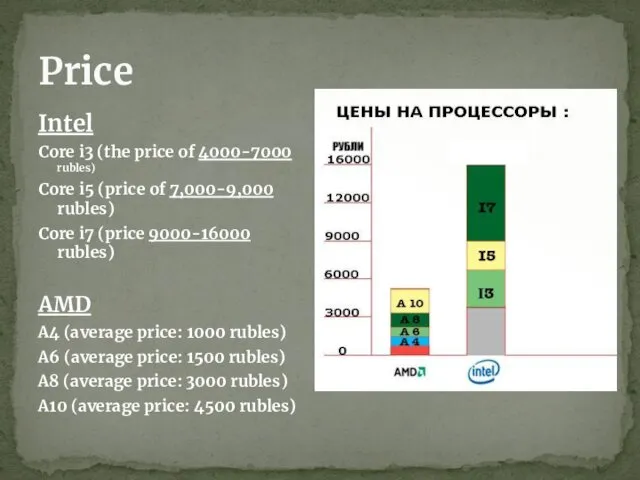 Price Intel Core i3 (the price of 4000-7000 rubles) Core i5