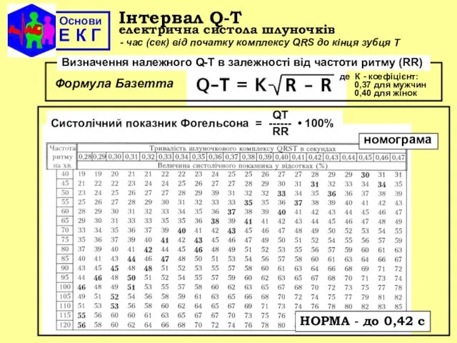 Інтервал Q-T електрична систола шлуночків Основи Е К Г Формула Базетта