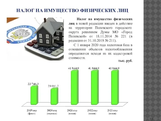 НАЛОГ НА ИМУЩЕСТВО ФИЗИЧЕСКИХ ЛИЦ тыс. руб. Налог на имущество физических