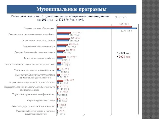 Муниципальные программы