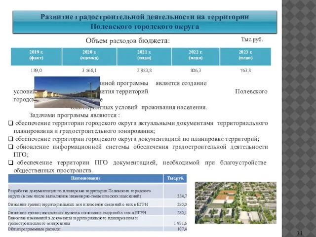 Развитие градостроительной деятельности на территории Полевского городского округа Тыс.руб. Целью данной