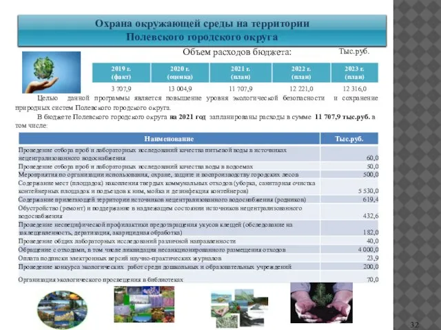 Охрана окружающей среды на территории Полевского городского округа Тыс.руб. Целью данной