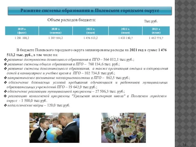 Развитие системы образования в Полевском городском округе Тыс.руб. В бюджете Полевского