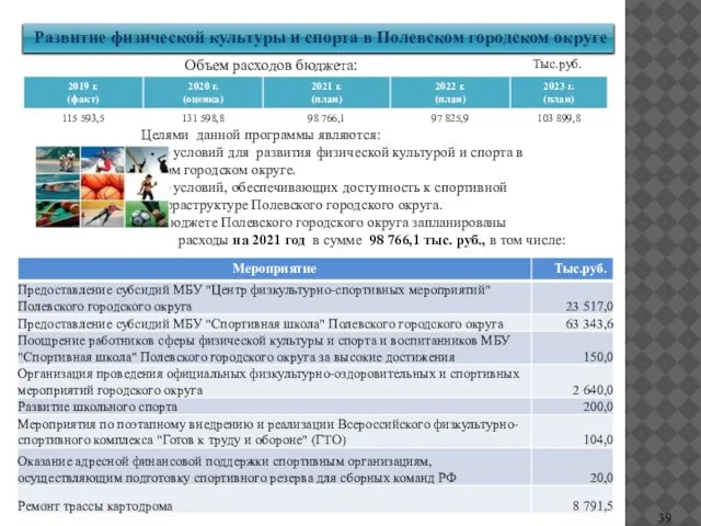 Развитие физической культуры и спорта в Полевском городском округе Тыс.руб. Целями