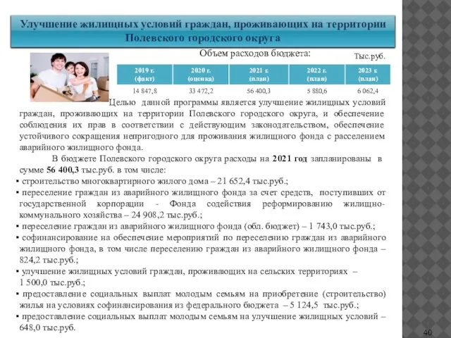 Улучшение жилищных условий граждан, проживающих на территории Полевского городского округа Тыс.руб.