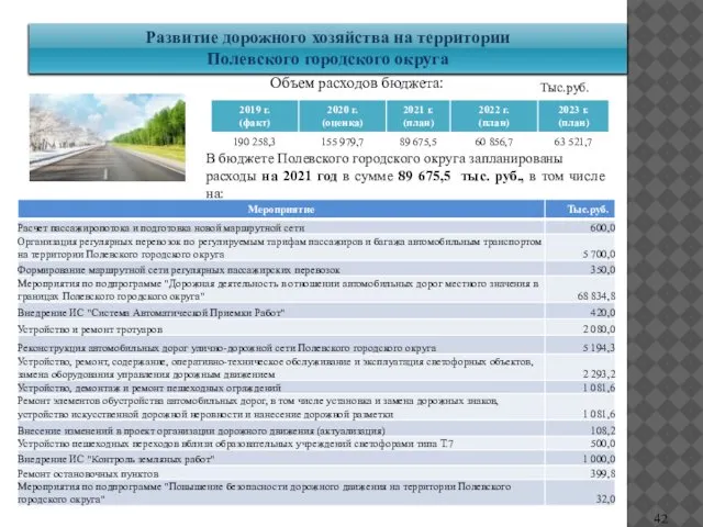 Развитие дорожного хозяйства на территории Полевского городского округа Тыс.руб. Объем расходов