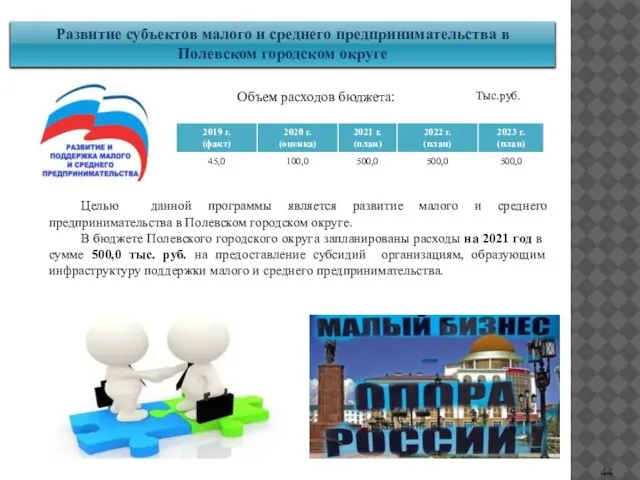 Развитие субъектов малого и среднего предпринимательства в Полевском городском округе Тыс.руб.