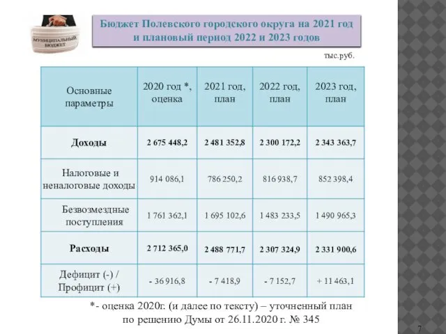 Бюджет Полевского городского округа на 2021 год и плановый период 2022