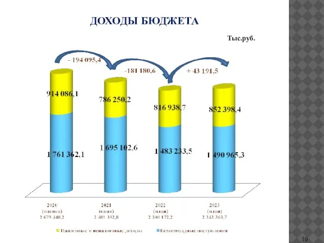 ДОХОДЫ БЮДЖЕТА Тыс.руб.