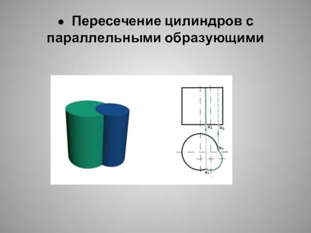 ● Пересечение цилиндров с параллельными образующими