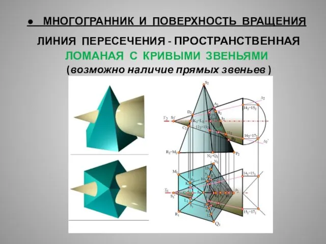 ● МНОГОГРАННИК И ПОВЕРХНОСТЬ ВРАЩЕНИЯ ЛИНИЯ ПЕРЕСЕЧЕНИЯ - ПРОСТРАНСТВЕННАЯ ЛОМАНАЯ С