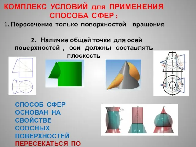 КОМПЛЕКС УСЛОВИЙ для ПРИМЕНЕНИЯ СПОСОБА СФЕР : 1. Пересечение только поверхностей