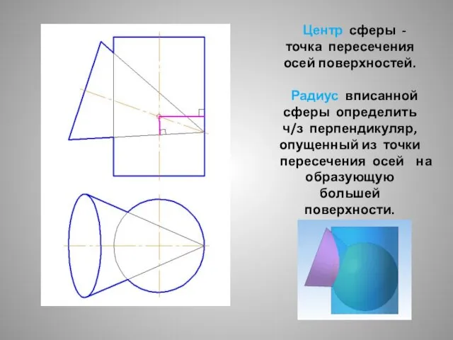 Центр сферы - точка пересечения осей поверхностей. Радиус вписанной сферы определить