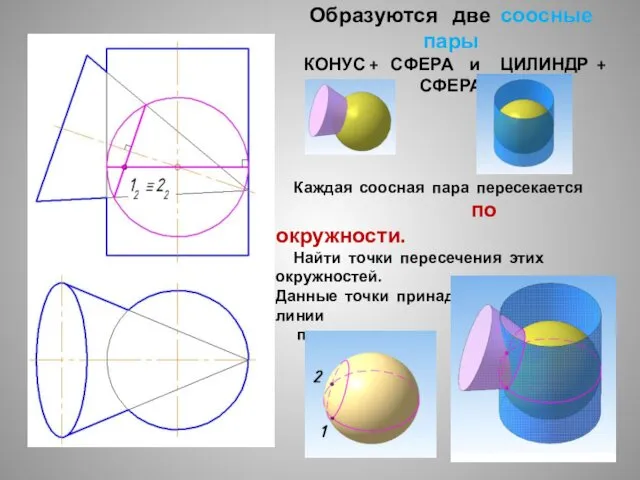 Образуются две соосные пары КОНУС + СФЕРА и ЦИЛИНДР + СФЕРА