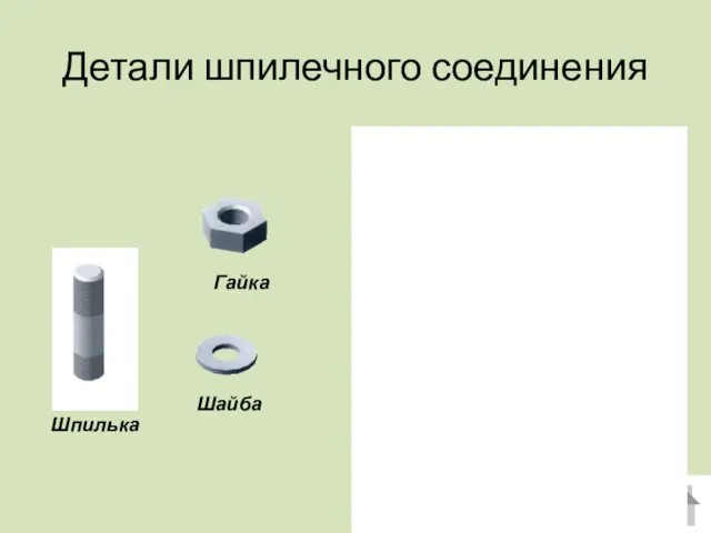 Детали шпилечного соединения Шпилька Гайка Шайба