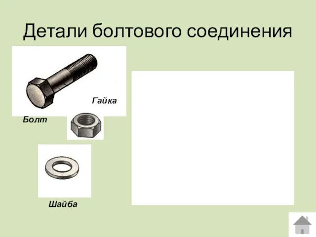 Детали болтового соединения Болт Гайка Шайба