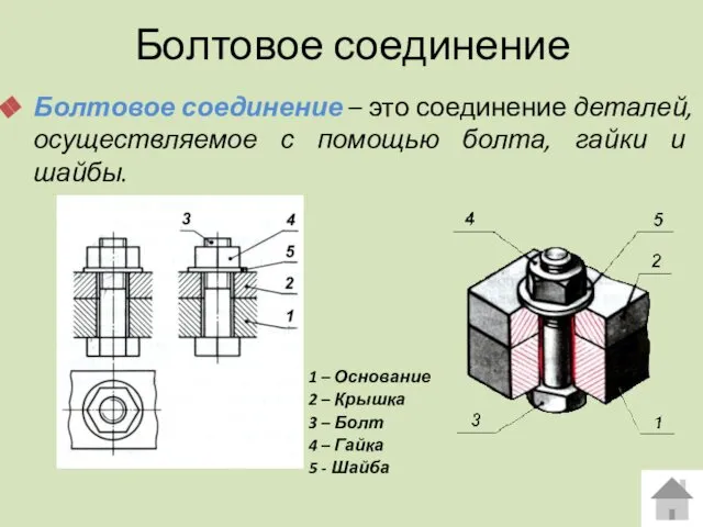 Болтовое соединение Болтовое соединение – это соединение деталей, осуществляемое с помощью