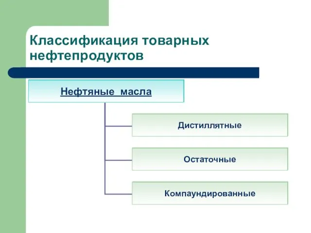 Классификация товарных нефтепродуктов