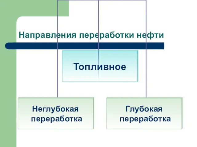 Направления переработки нефти