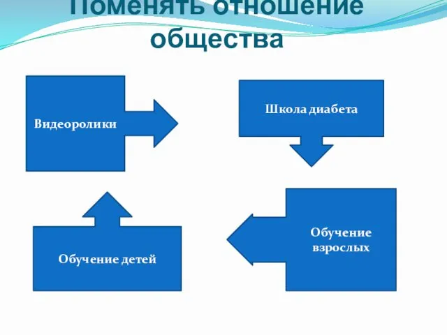 Поменять отношение общества Видеоролики Школа диабета Обучение взрослых Обучение детей