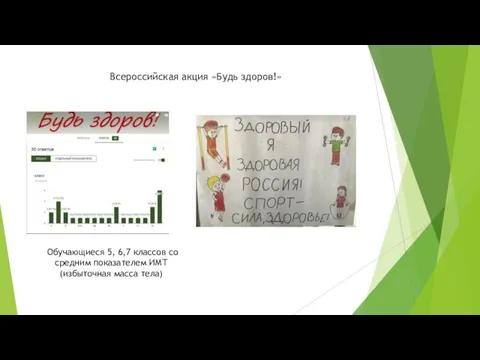 Всероссийская акция «Будь здоров!» Обучающиеся 5, 6,7 классов со средним показателем ИМТ (избыточная масса тела)