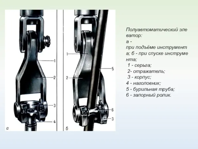 Полуавтоматический элеватор: a -при подъёме инструмента; б - при спуске инструмента;