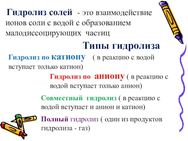 Гидролиз солей - это взаимодействие ионов соли с водой с образованием