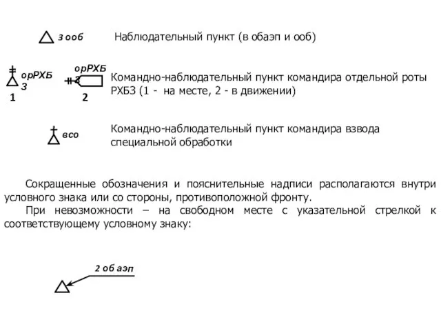 Командно-наблюдательный пункт командира отдельной роты РХБЗ (1 - на месте, 2