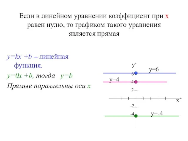 Если в линейном уравнении коэффициент при х равен нулю, то графиком