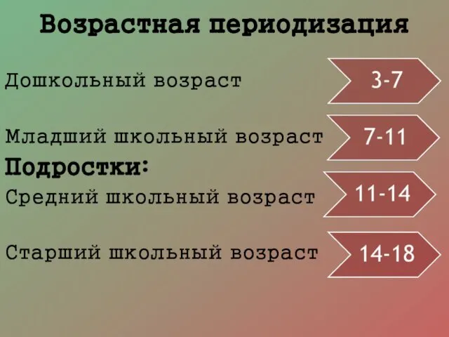 Возрастная периодизация Дошкольный возраст Младший школьный возраст Подростки: Средний школьный возраст Старший школьный возраст