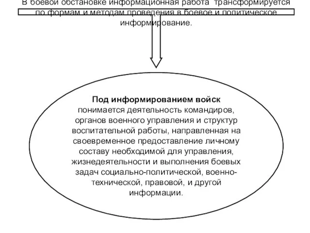 В боевой обстановке информационная работа трансформируется по формам и методам проведения