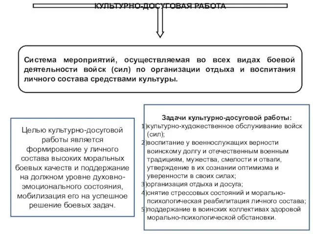 КУЛЬТУРНО-ДОСУГОВАЯ РАБОТА Система мероприятий, осуществляемая во всех видах боевой деятельности войск