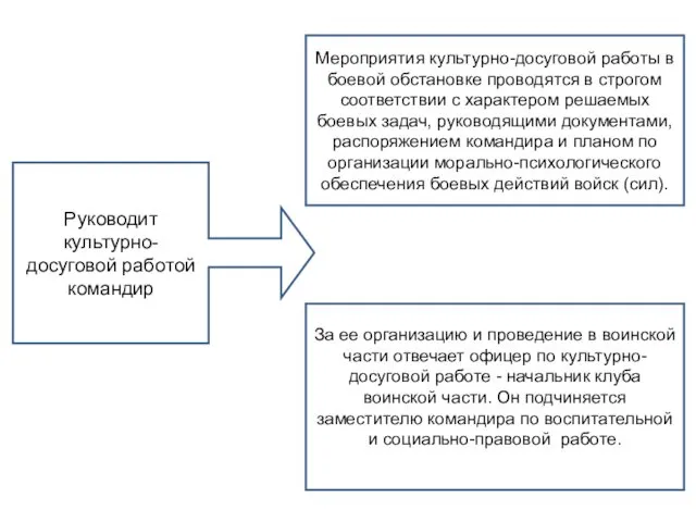 Руководит культурно-досуговой работой командир Мероприятия культурно-досуговой работы в боевой обстановке проводятся