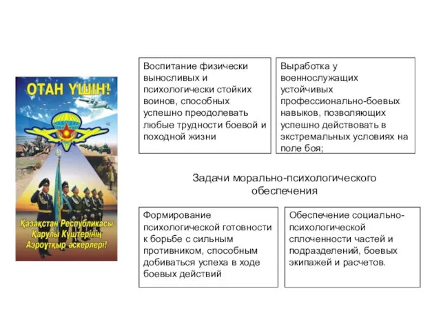 Задачи морально-психологического обеспечения Воспитание физически выносливых и психологически стойких воинов, способных