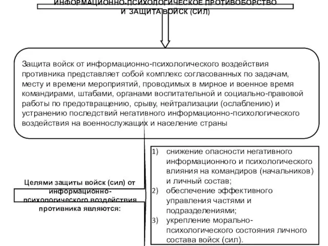 ИНФОРМАЦИОННО-ПСИХОЛОГИЧЕСКОЕ ПРОТИВОБОРСТВО И ЗАЩИТА ВОЙСК (СИЛ) Защита войск от информационно-психологического воздействия